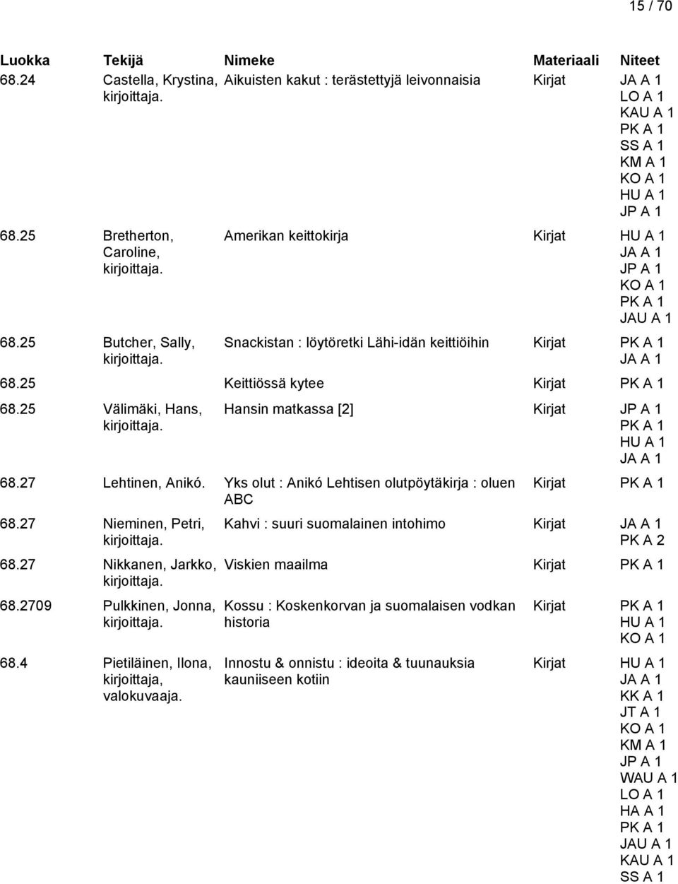 27 Lehtinen, Anikó. Yks olut : Anikó Lehtisen olutpöytäkirja : oluen ABC 68.27 Nieminen, Petri, 68.27 Nikkanen, Jarkko, 68.2709 Pulkkinen, Jonna, 68.4 Pietiläinen, Ilona, kirjoittaja, valokuvaaja.