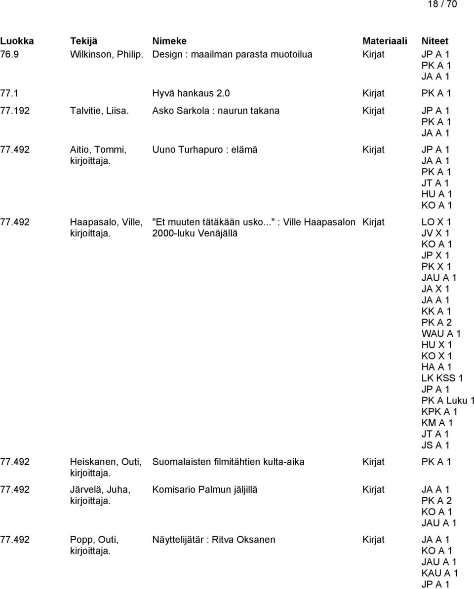 492 Popp, Outi, Uuno Turhapuro : elämä Kirjat JT A 1 HU A 1 "Et muuten tätäkään usko.