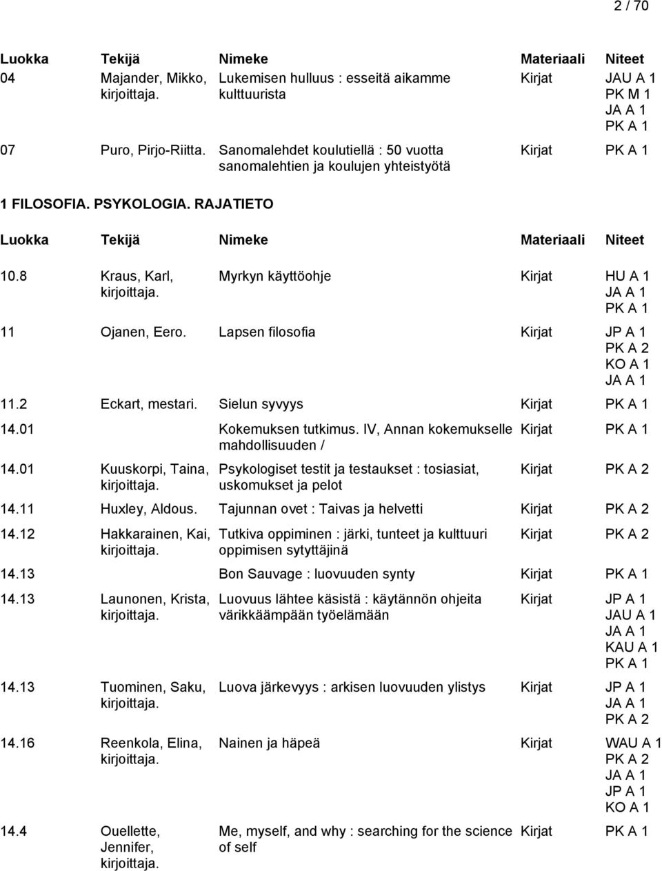 IV, Annan kokemukselle mahdollisuuden / 14.01 Kuuskorpi, Taina, Psykologiset testit ja testaukset : tosiasiat, uskomukset ja pelot Kirjat Kirjat 14.11 Huxley, Aldous.