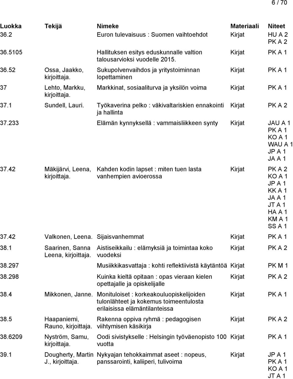 42 Mäkijärvi, Leena, Kahden kodin lapset : miten tuen lasta vanhempien avioerossa Kirjat KK A 1 JT A 1 HA A 1 KM A 1 SS A 1 37.42 Valkonen, Leena. Sijaisvanhemmat Kirjat 38.