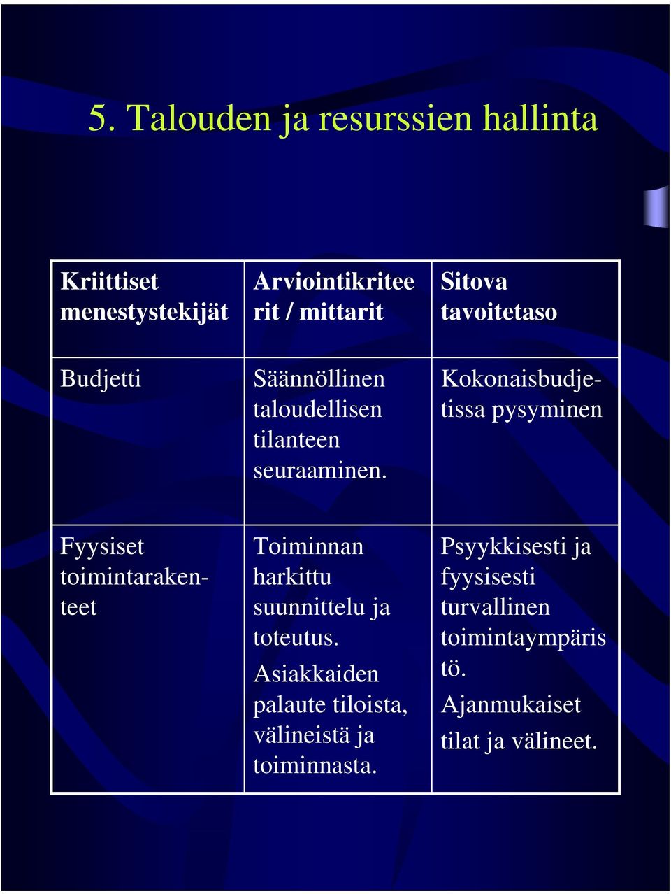 Fyysiset toimintarakenteet Kokonaisbudjetissa pysyminen Toiminnan harkittu suunnittelu ja toteutus.