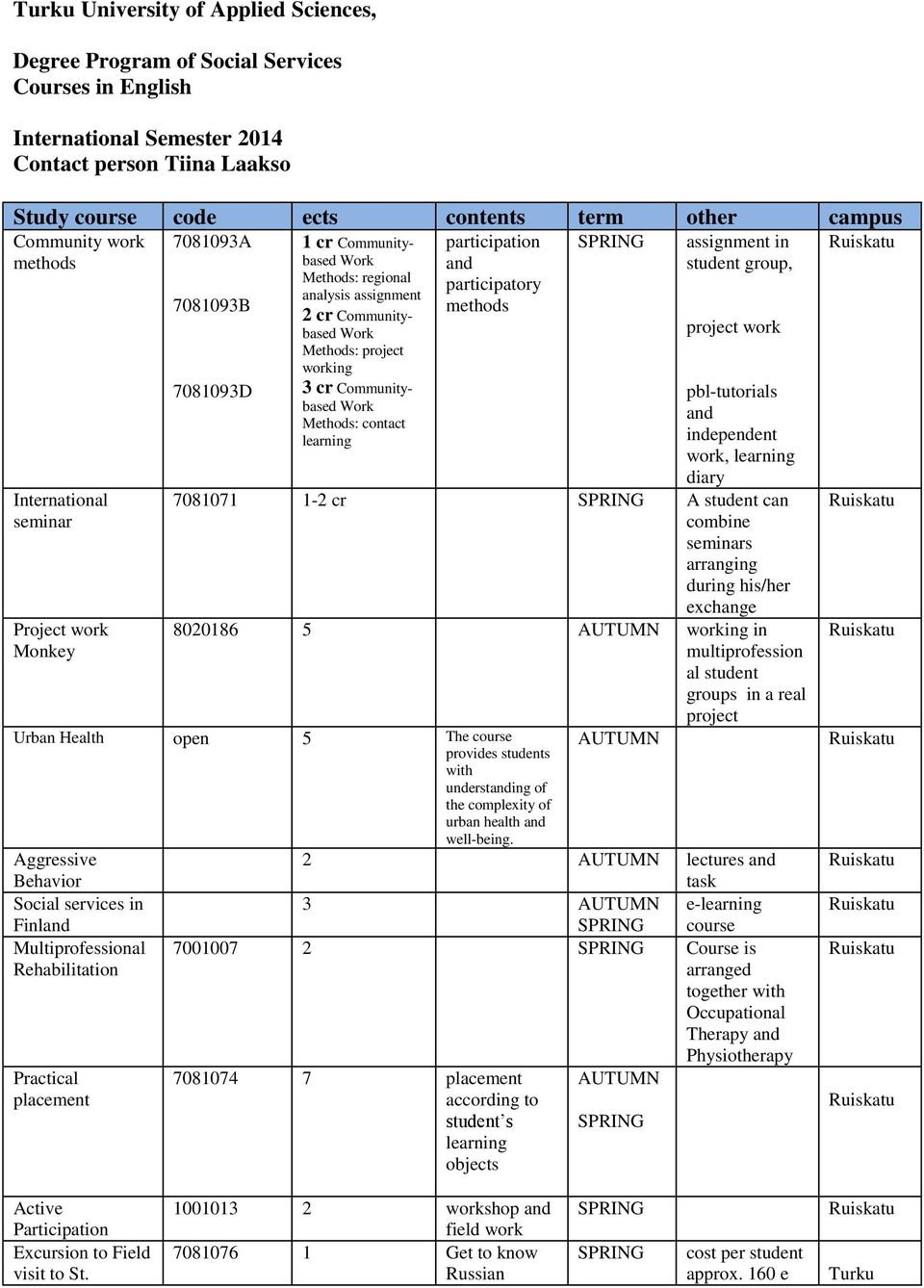 Communitybased Work Methods: contact learning participation and participatory methods assignment in student group, project work pbl-tutorials and independent work, learning diary 7081071 1-2 cr A