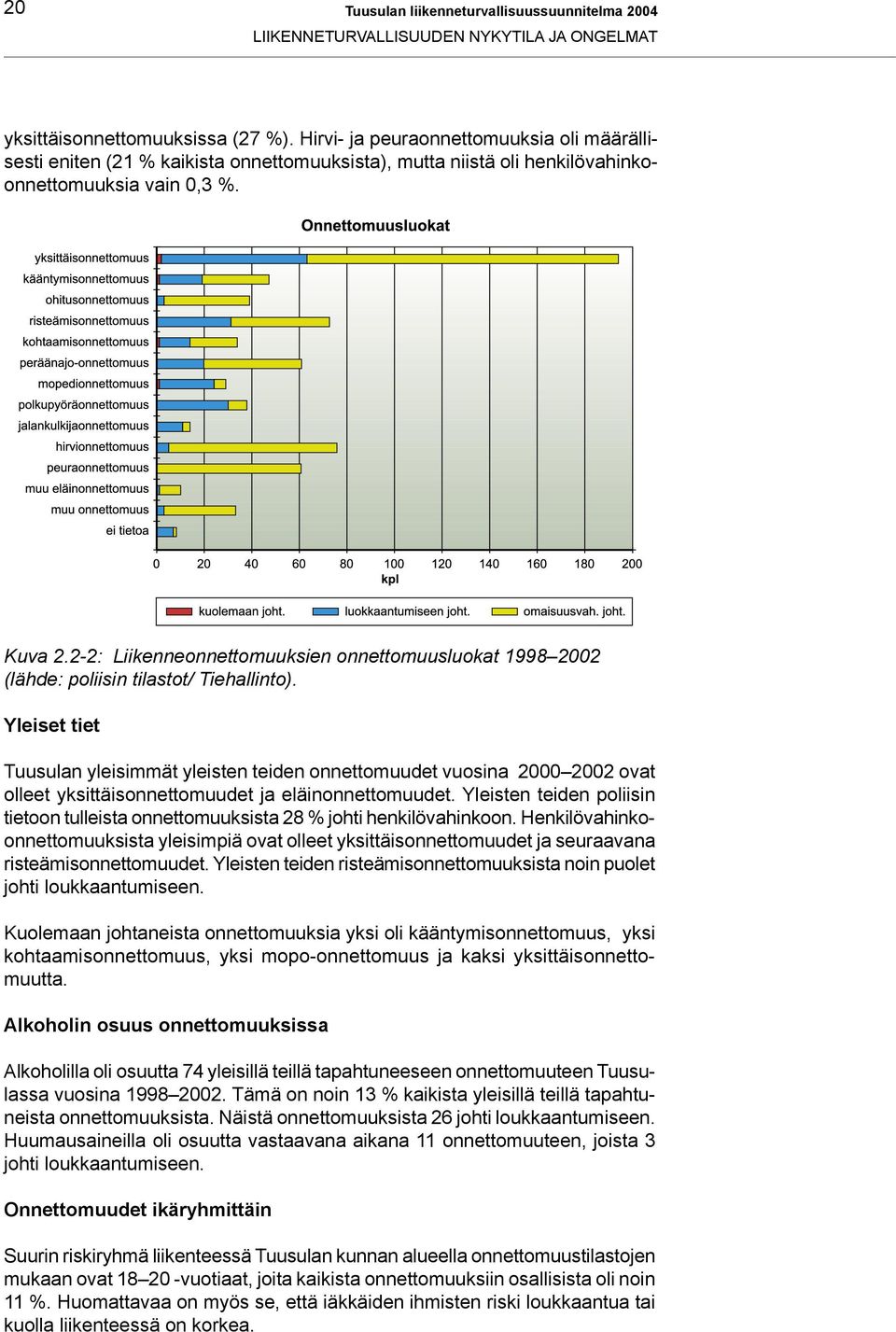 -: Liikenneonnettomuuksien onnettomuusluokat 00 (lähde: poliisin tilastot/ Tiehallinto).