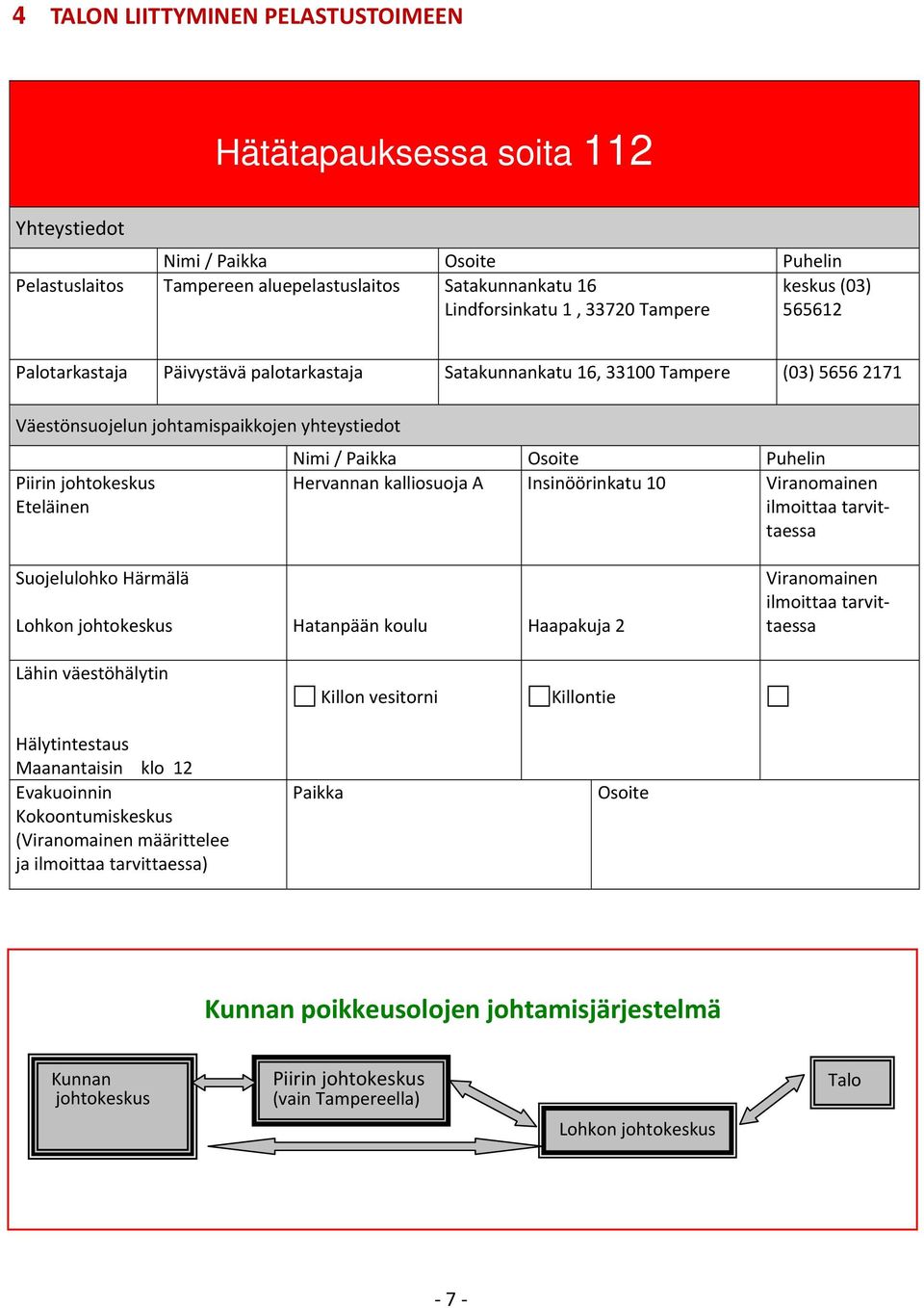 Osoite Puhelin Hervannan kalliosuoja A Insinöörinkatu 10 Viranomainen ilmoittaa tarvittaessa Suojelulohko Härmälä Lohkon johtokeskus Hatanpään koulu Haapakuja 2 Viranomainen ilmoittaa tarvittaessa