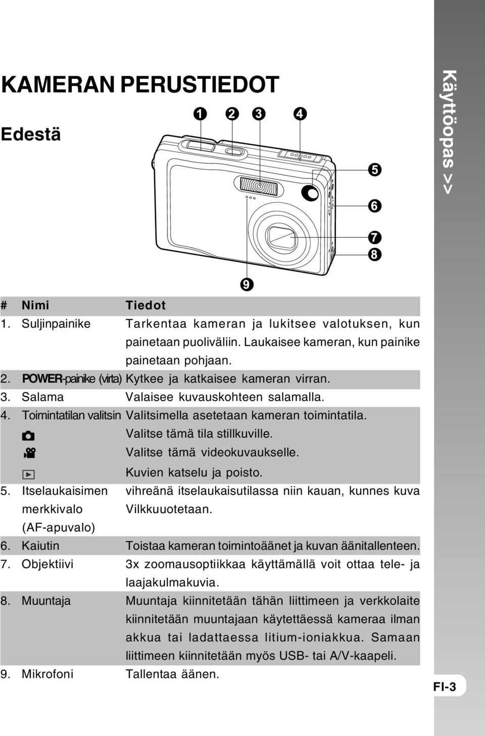 Valitse tämä tila stillkuville. Valitse tämä videokuvaukselle. Kuvien katselu ja poisto. 5. Itselaukaisimen vihreänä itselaukaisutilassa niin kauan, kunnes kuva merkkivalo Vilkkuuotetaan.