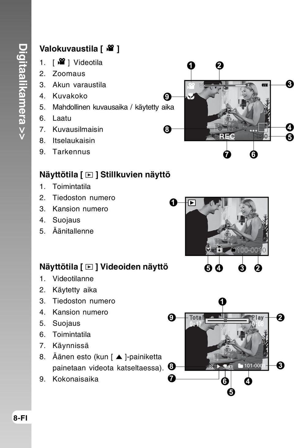 Toimintatila 2. Tiedoston numero 3. Kansion numero 4. Suojaus 5. Äänitallenne Näyttötila [ ] Videoiden näyttö 1. Videotilanne 2.