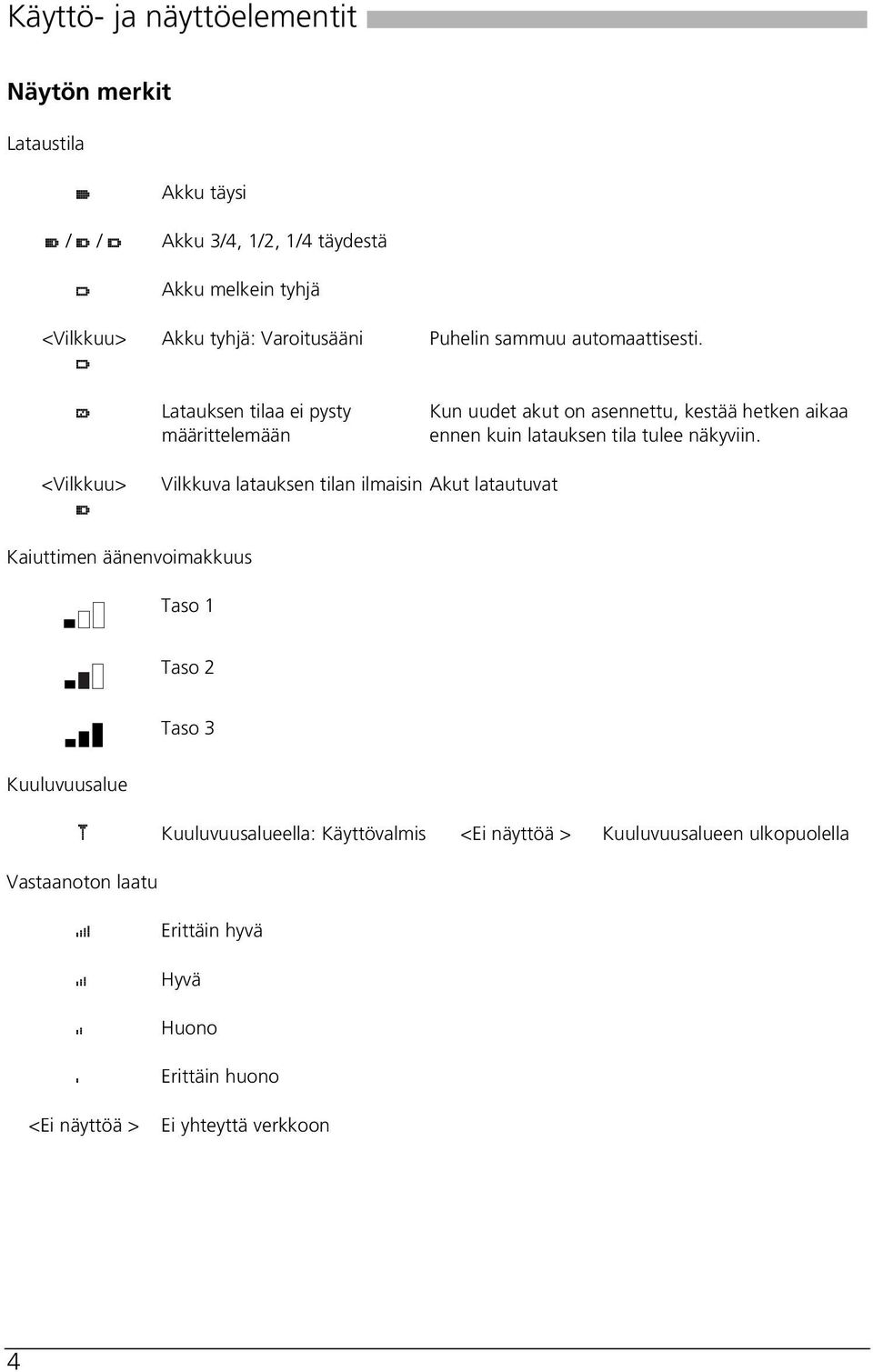 Kun uudet akut on asennettu, kestää hetken aikaa ennen kuin latauksen tila tulee näkyviin.