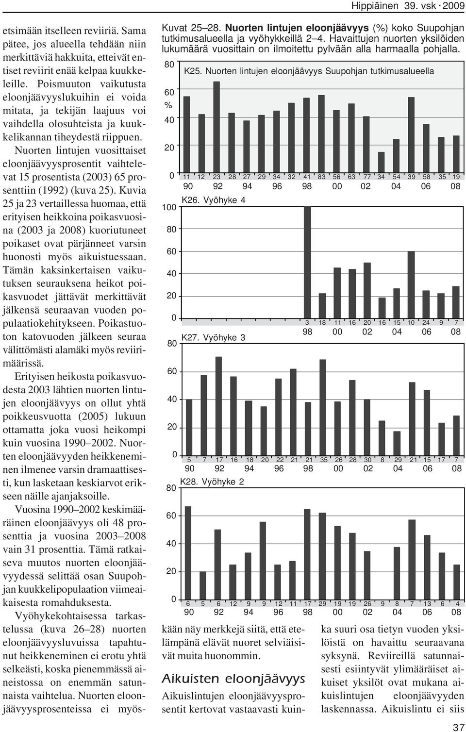 Nuorten lintujen vuosittaiset eloonjäävyysprosentit vaihtelevat 15 prosentista (23) 65 prosenttiin (1992) (kuva 25).