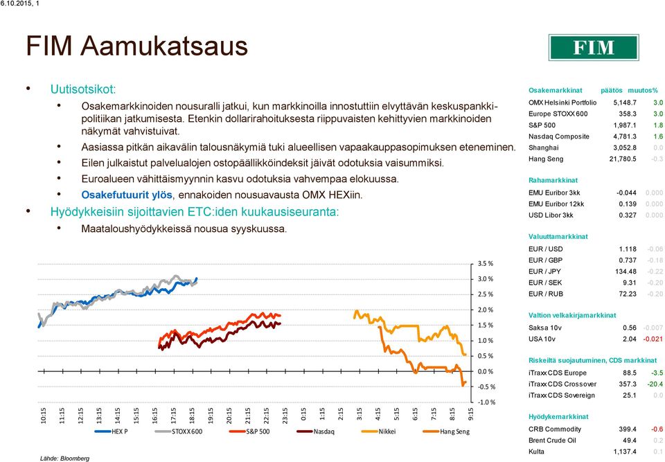 Aasiassa pitkän aikavälin talousnäkymiä tuki alueellisen vapaakauppasopimuksen eteneminen. Eilen julkaistut palvelualojen ostopäällikköindeksit jäivät odotuksia vaisummiksi.