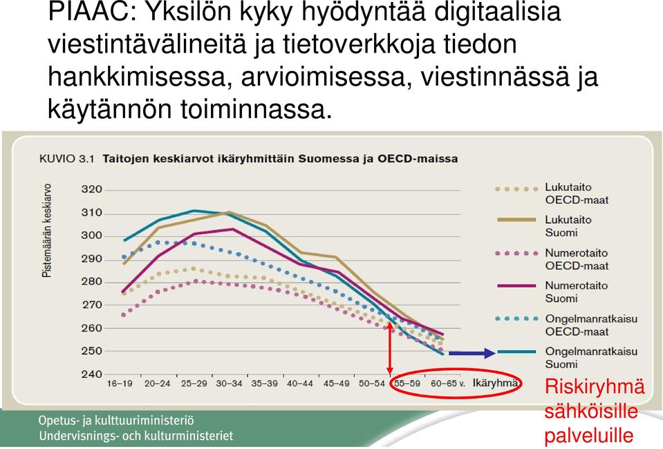 hankkimisessa, arvioimisessa, viestinnässä ja