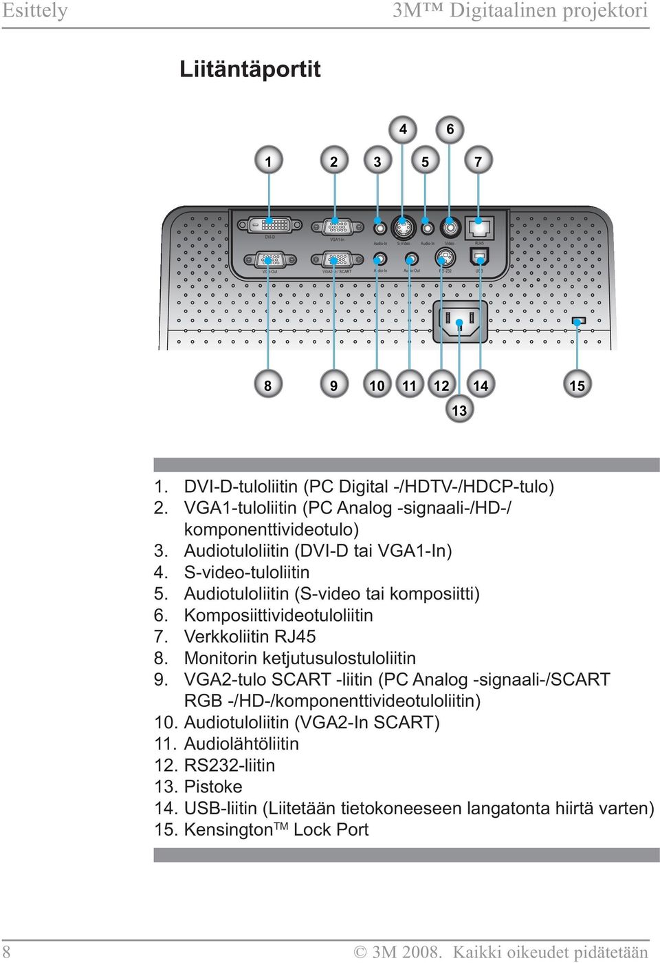 Audiotuloliitin (S-video tai komposiitti) 6. Komposiittivideotuloliitin 7. Verkkoliitin RJ45 8. Monitorin ketjutusulostuloliitin 9.