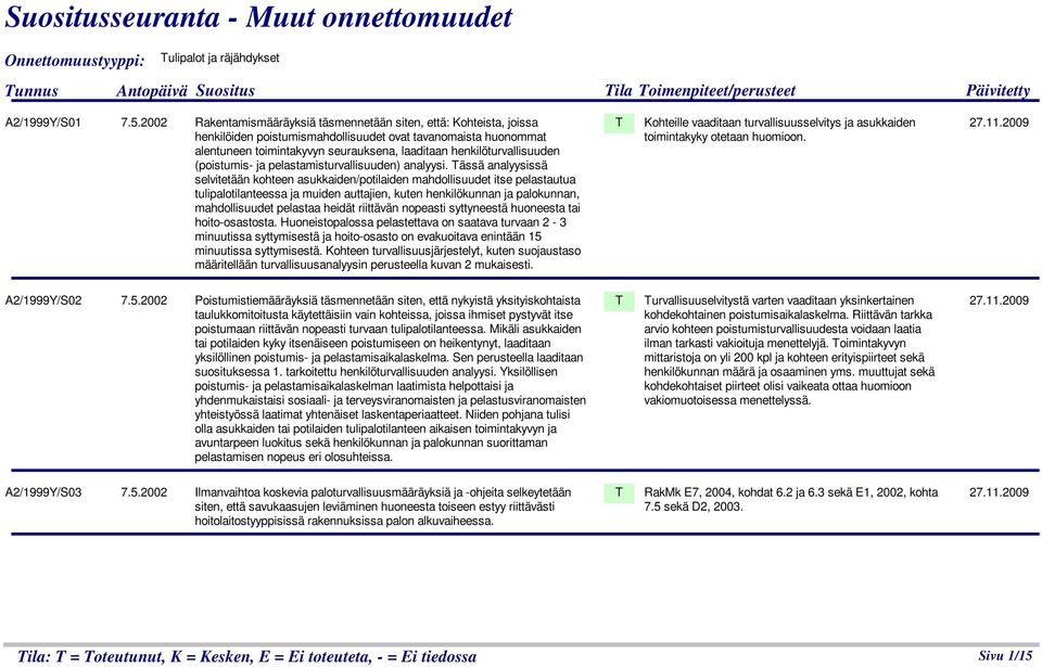 henkilöturvallisuuden (poistumis ja pelastamisturvallisuuden) analyysi.