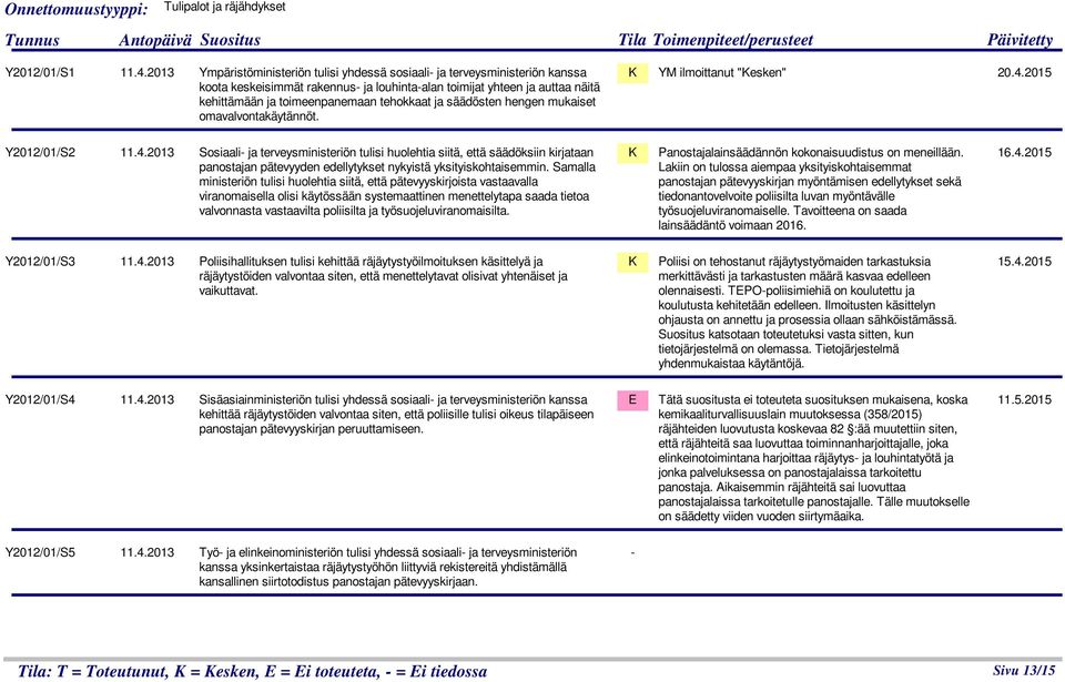 säädösten hengen mukaiset omavalvontakäytännöt. YM ilmoittanut "esken" 20.4.