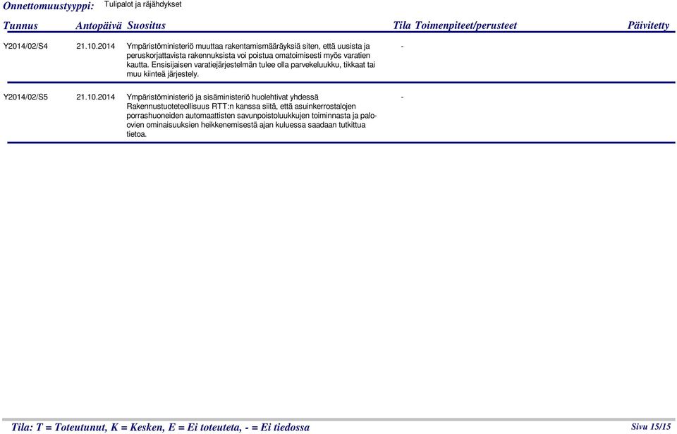 Ensisijaisen varatiejärjestelmän tulee olla parvekeluukku, tikkaat tai muu kiinteä järjestely. Y2014/02/S5 21.10.