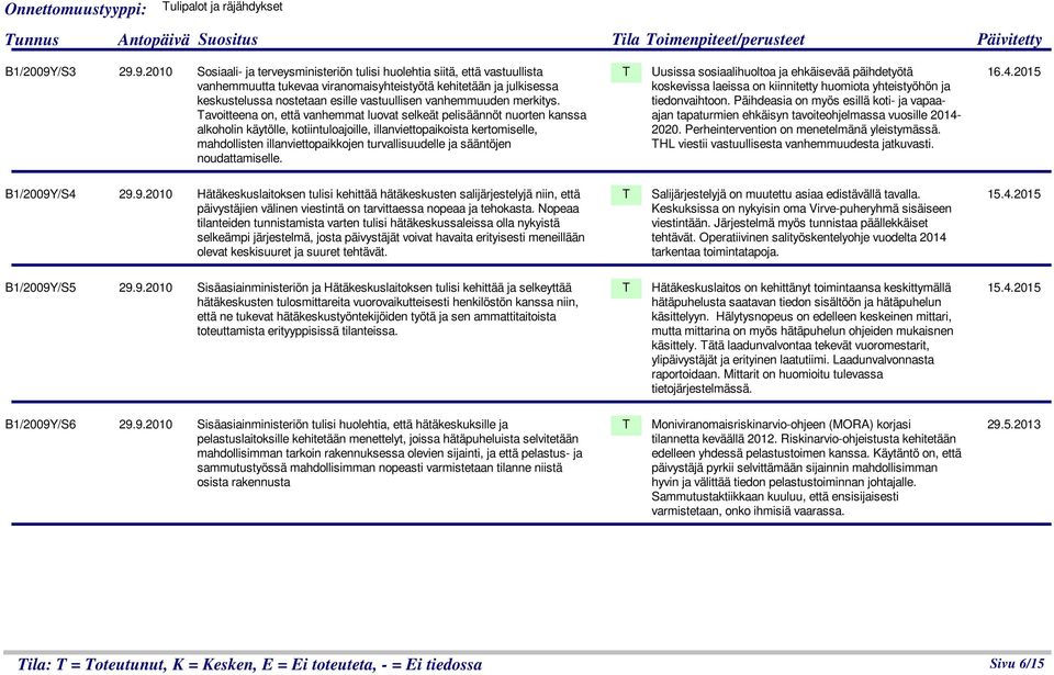9.2010 Sosiaali ja terveysministeriön tulisi huolehtia siitä, että vastuullista vanhemmuutta tukevaa viranomaisyhteistyötä kehitetään ja julkisessa keskustelussa nostetaan esille vastuullisen