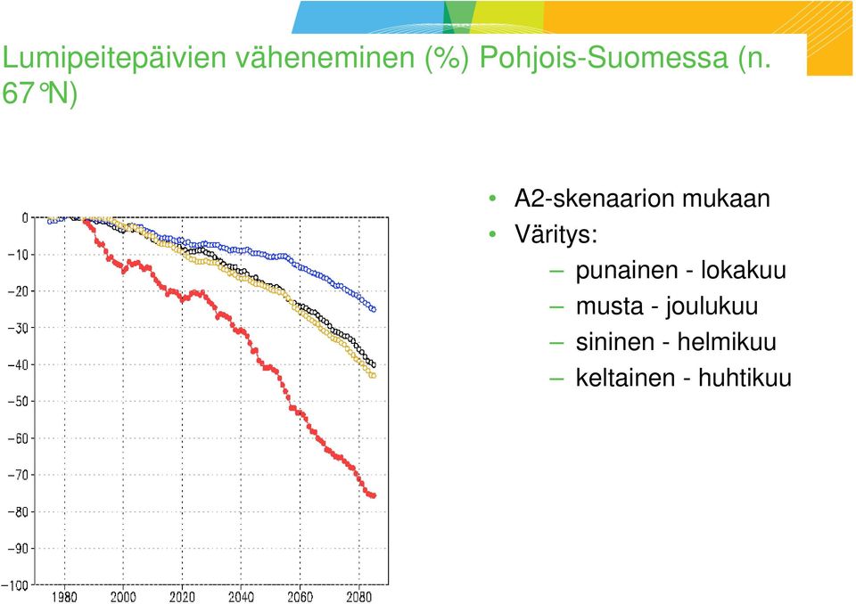 67 N) A2-skenaarion mukaan Väritys: