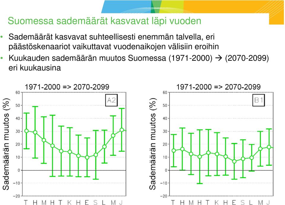 päästöskenaariot vaikuttavat vuodenaikojen välisiin