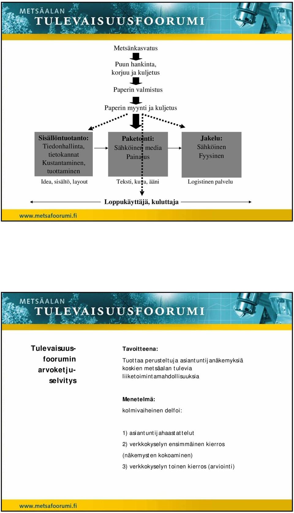 kuluttaja Tulevaisuusfoorumin arvoketjuselvitys Tavoitteena: Tuottaa perusteltuja asiantuntijanäkemyksiä koskien metsäalan tulevia