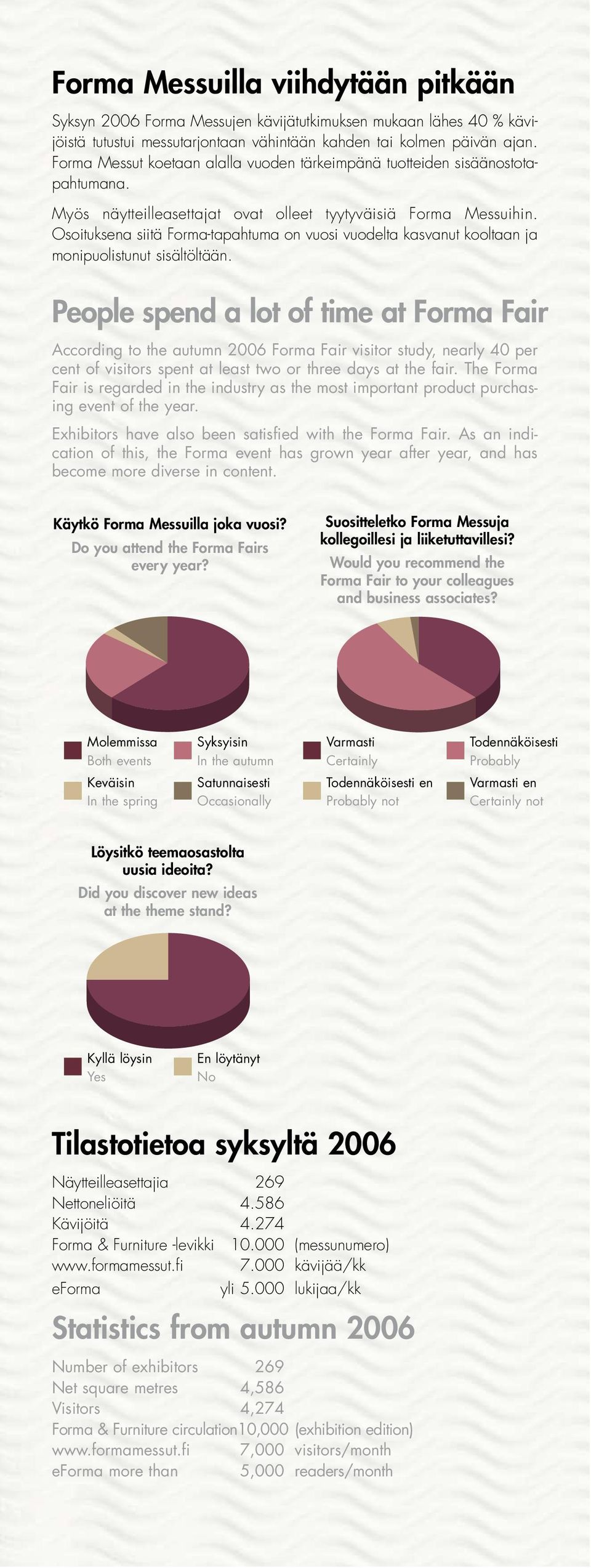 Osoituksena siitä Forma-tapahtuma on vuosi vuodelta kasvanut kooltaan ja monipuolistunut sisältöltään.