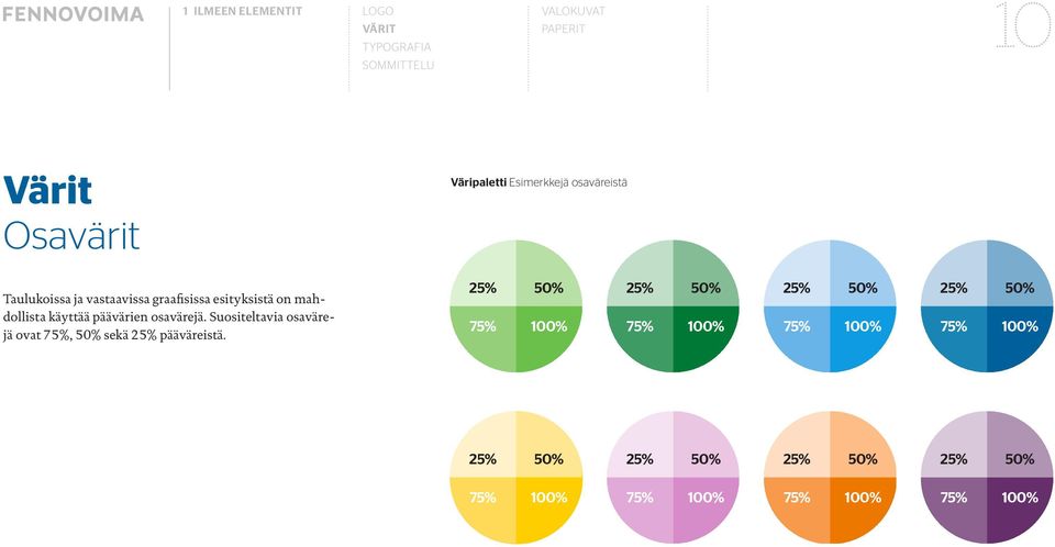 Suositeltavia osavärejä ovat 75%, 50% sekä 25% pääväreistä.