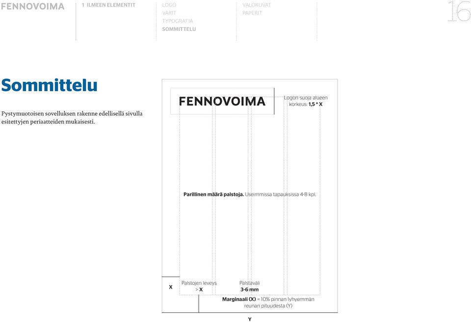 n suoja alueen korkeus: 1,5 * X Parillinen määrä palstoja.