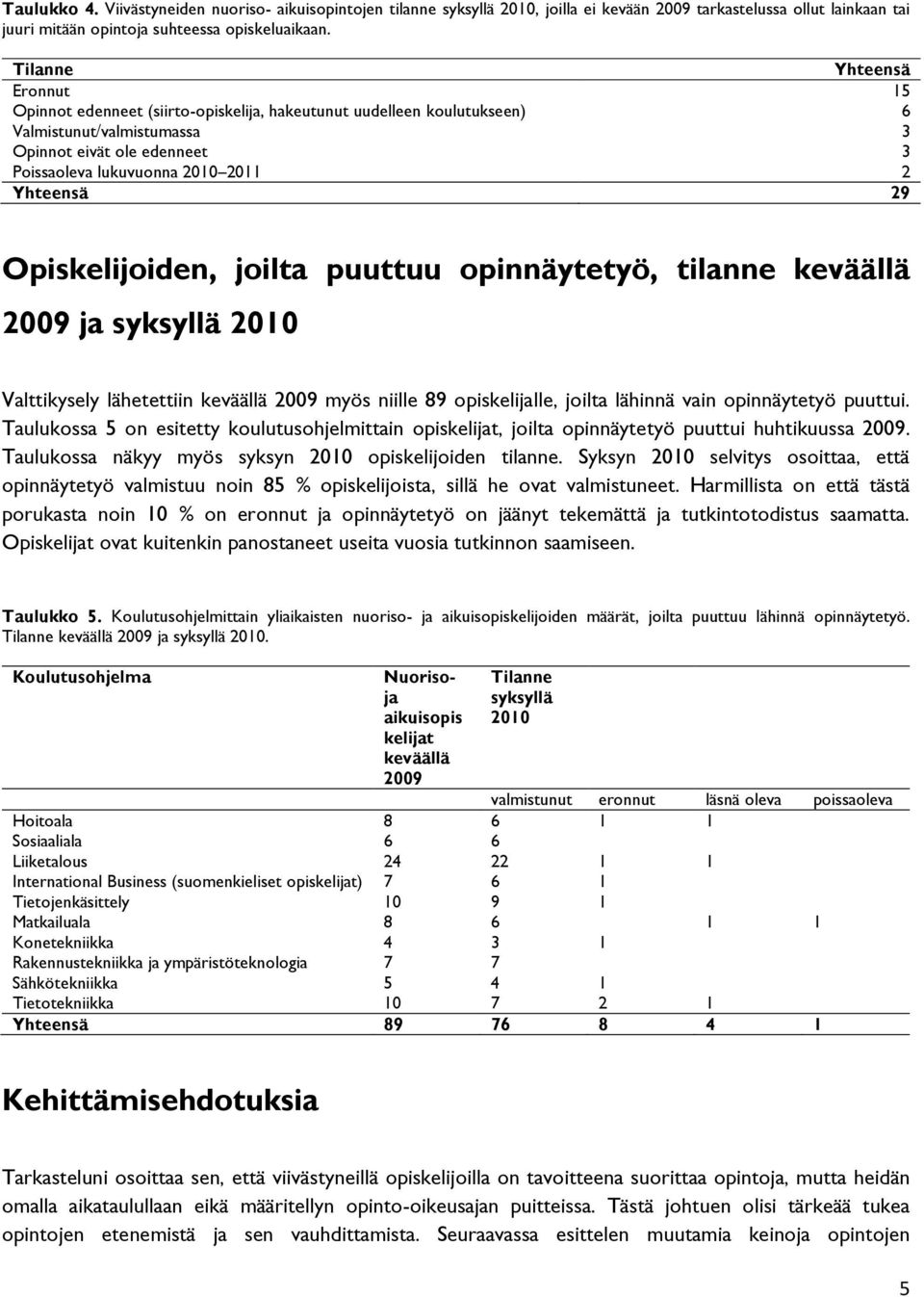 Yhteensä 29 Opiskelijoiden, joilta puuttuu opinnäytetyö, tilanne keväällä 2009 ja syksyllä 2010 Valttikysely lähetettiin keväällä 2009 myös niille 89 opiskelijalle, joilta lähinnä vain opinnäytetyö