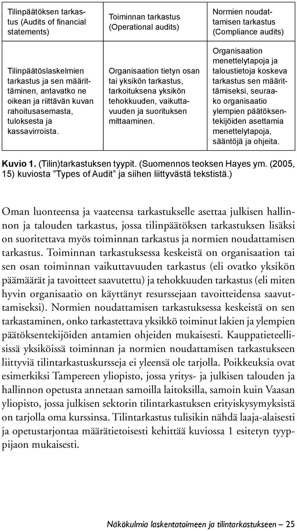 Normien noudattamisen tarkastus (Compliance audits) Organisaation menettelytapoja ja taloustietoja koskeva tarkastus sen määrittämiseksi, seuraako organisaatio ylempien päätöksentekijöiden asettamia