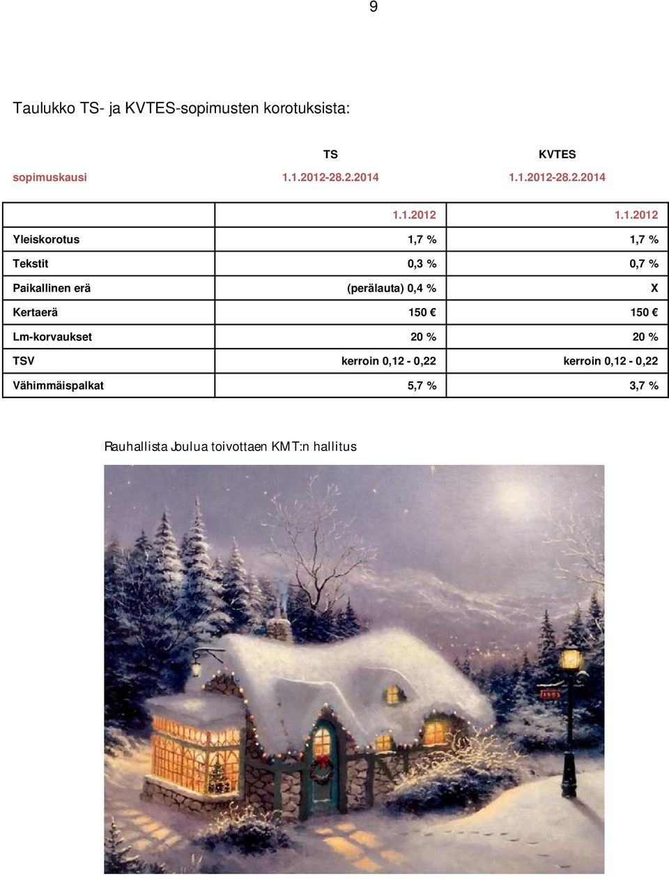 Paikallinen erä (perälauta) 0,4 % X Kertaerä 150 150 Lm-korvaukset 20 % 20 % TSV kerroin