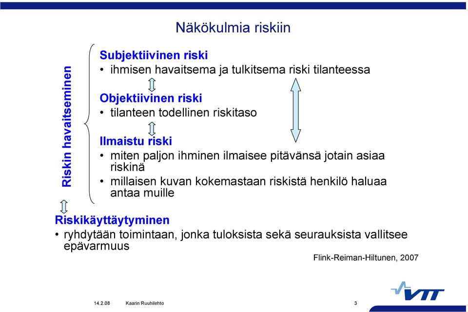 pitävänsä jotain asiaa riskinä millaisen kuvan kokemastaan riskistä henkilö haluaa antaa muille