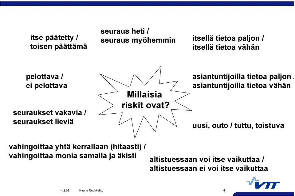 asiantuntijoilla tietoa paljon / asiantuntijoilla tietoa vähän uusi, outo / tuttu, toistuva vahingoittaa yhtä