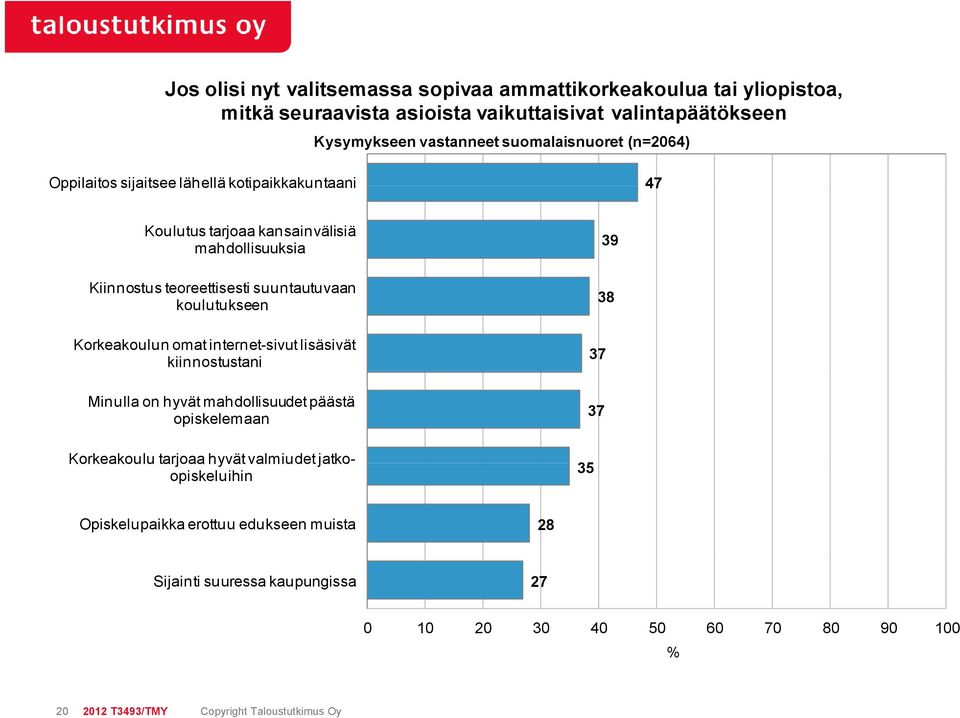 koulutukseen Korkeakoulun omat internet-sivut lisäsivät kiinnostustani Minulla on hyvät mahdollisuudet päästä opiskelemaan Korkeakoulu tarjoaa hyvät valmiudet jatko-