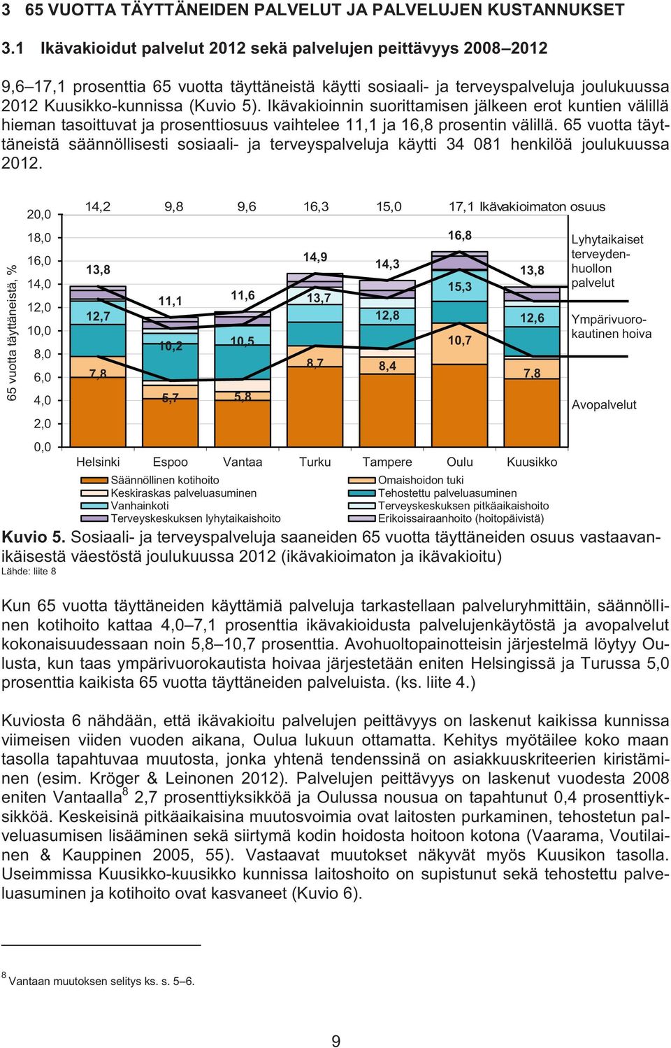 Ikävakioinnin suorittamisen jälkeen erot kuntien välillä hieman tasoittuvat ja prosenttiosuus vaihtelee 11,1 ja 16,8 prosentin välillä.