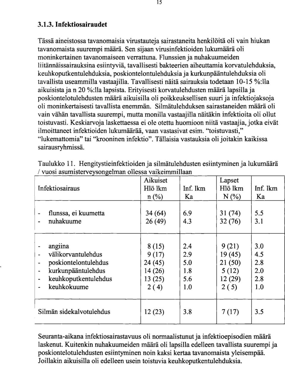 Flunssien ja nuhakuumeiden liitannäissairauksina esiintyviä, tavallisesti bakteerien aiheuttamia korvatulehduksia, keuhkoputkentulehduksia, poskiontelontulehduksia ja kurkunpääntulehduksia oli