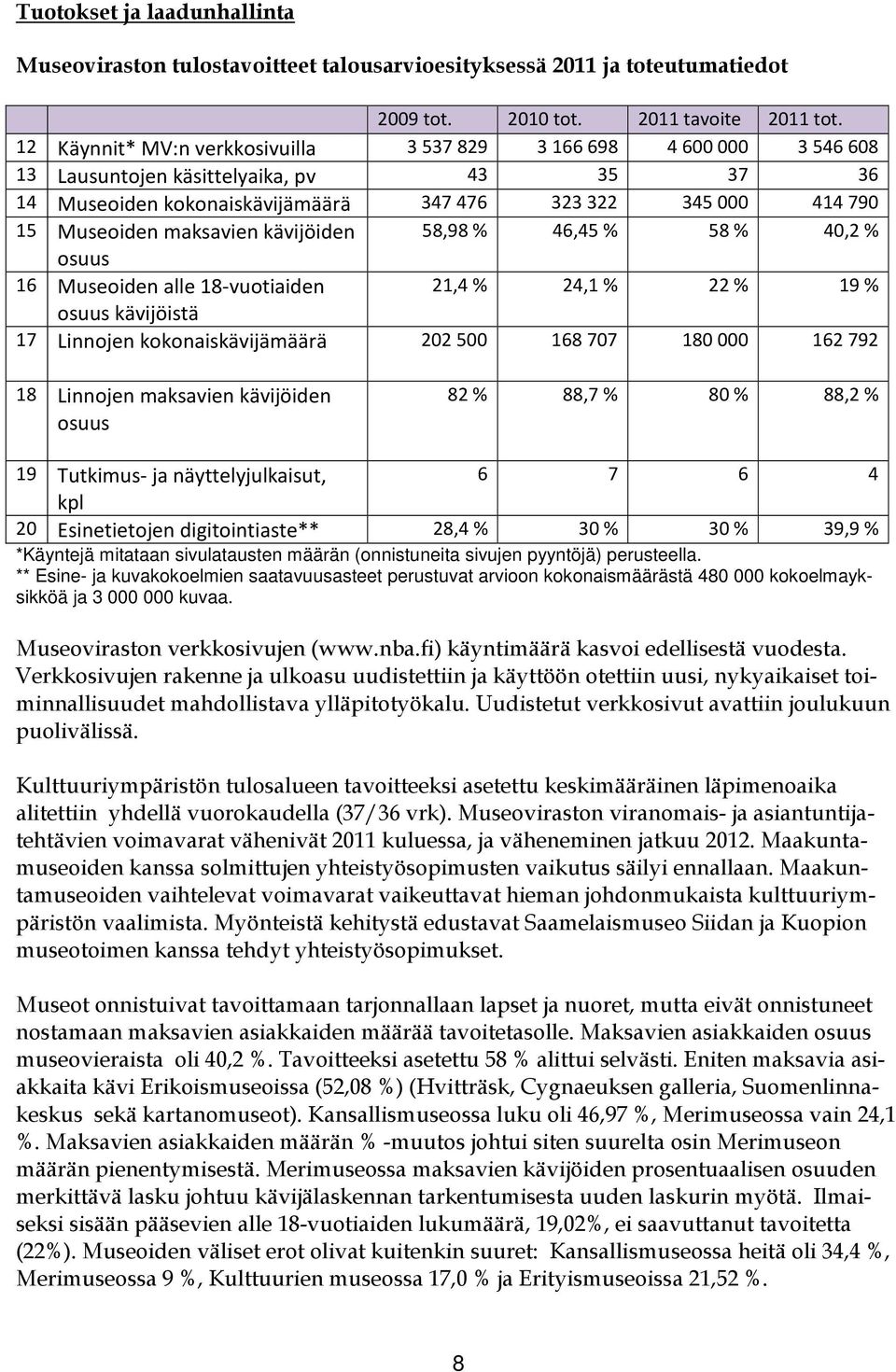 kävijöiden 58,98 % 46,45 % 58 % 40,2 % osuus 16 Museoiden alle 18-vuotiaiden 21,4 % 24,1 % 22 % 19 % osuus kävijöistä 17 Linnojen kokonaiskävijämäärä 202500 168707 180000 162792 18 Linnojen maksavien