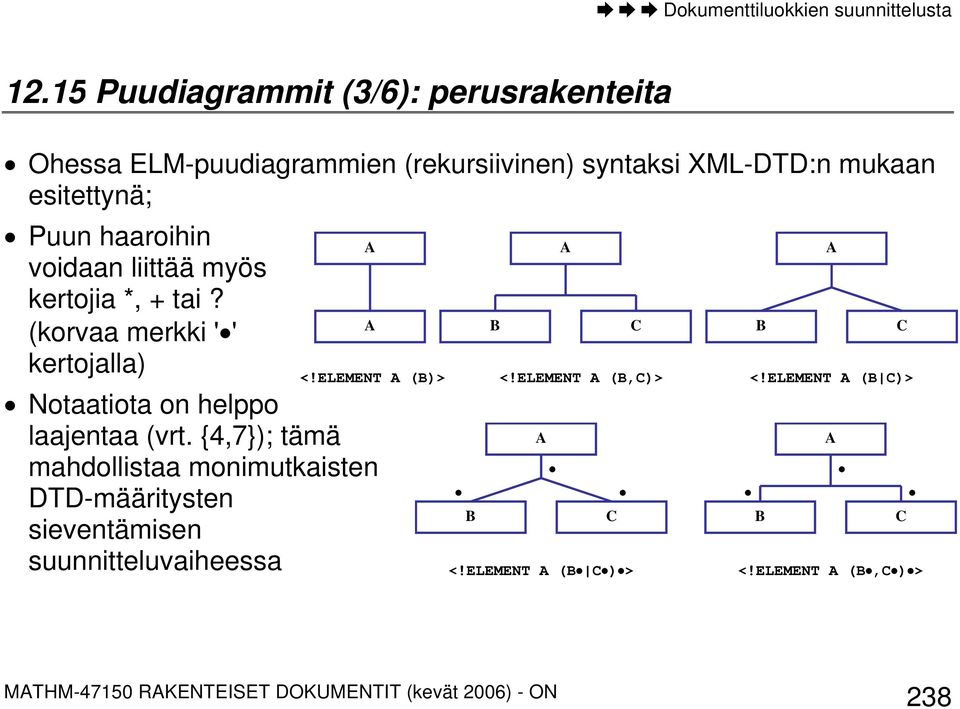 haaroihin voidaan liittää myös kertojia *, + tai? (korvaa merkki ' ' kertojalla) B C B C <!