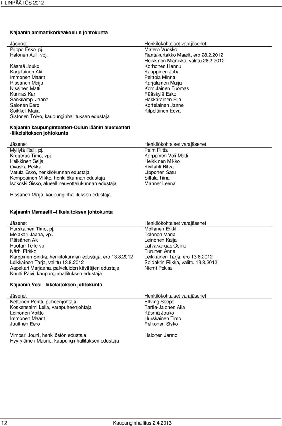 Tuomas Kunnas Karl Pääskylä Esko Sankilampi Jaana Hakkarainen Eija Salonen Eero Kortelainen Janne Soikkeli Maija Kilpeläinen Eeva Sistonen Toivo, kaupunginhallituksen edustaja Kajaanin