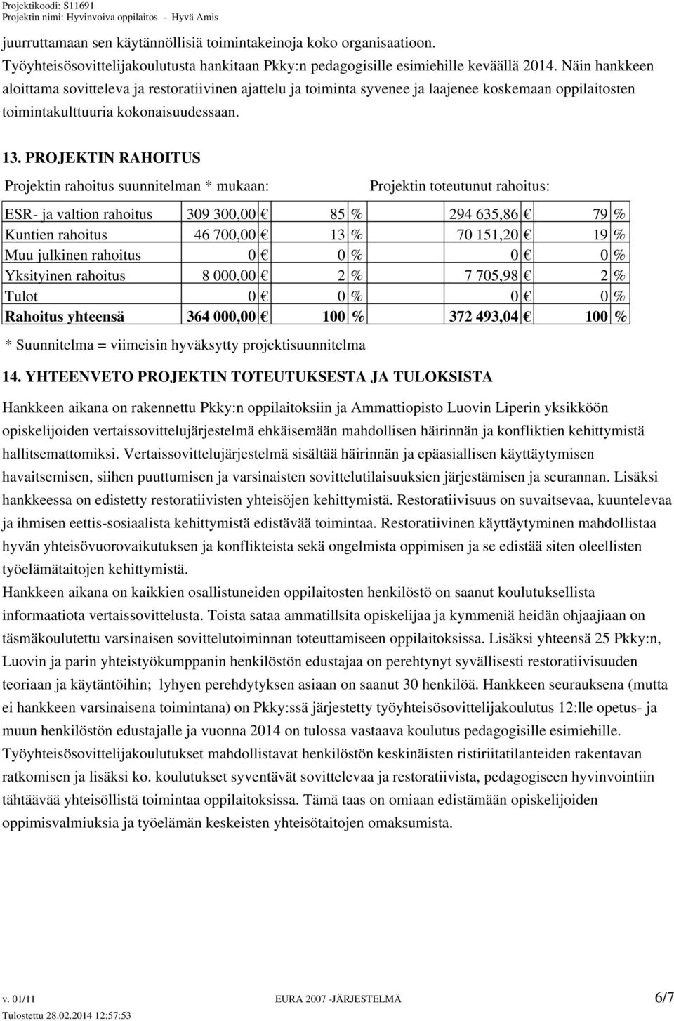 PROJEKTIN RAHOITUS Projektin rahoitus suunnitelman * mukaan: Projektin toteutunut rahoitus: ESR- ja valtion rahoitus 309 300,00 85 % 294 635,86 79 % Kuntien rahoitus 46 700,00 13 % 70 151,20 19 % Muu