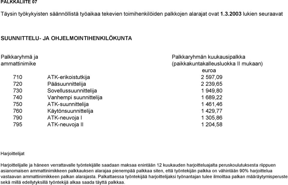 Pääsuunnittelija 2 239,65 730 Sovellussuunnittelija 1 949,80 740 Vanhempi suunnittelija 1 689,22 750 ATK-suunnittelija 1 461,46 760 Käytönsuunnittelija 1 429,77 790 ATK-neuvoja I 1 305,86 795