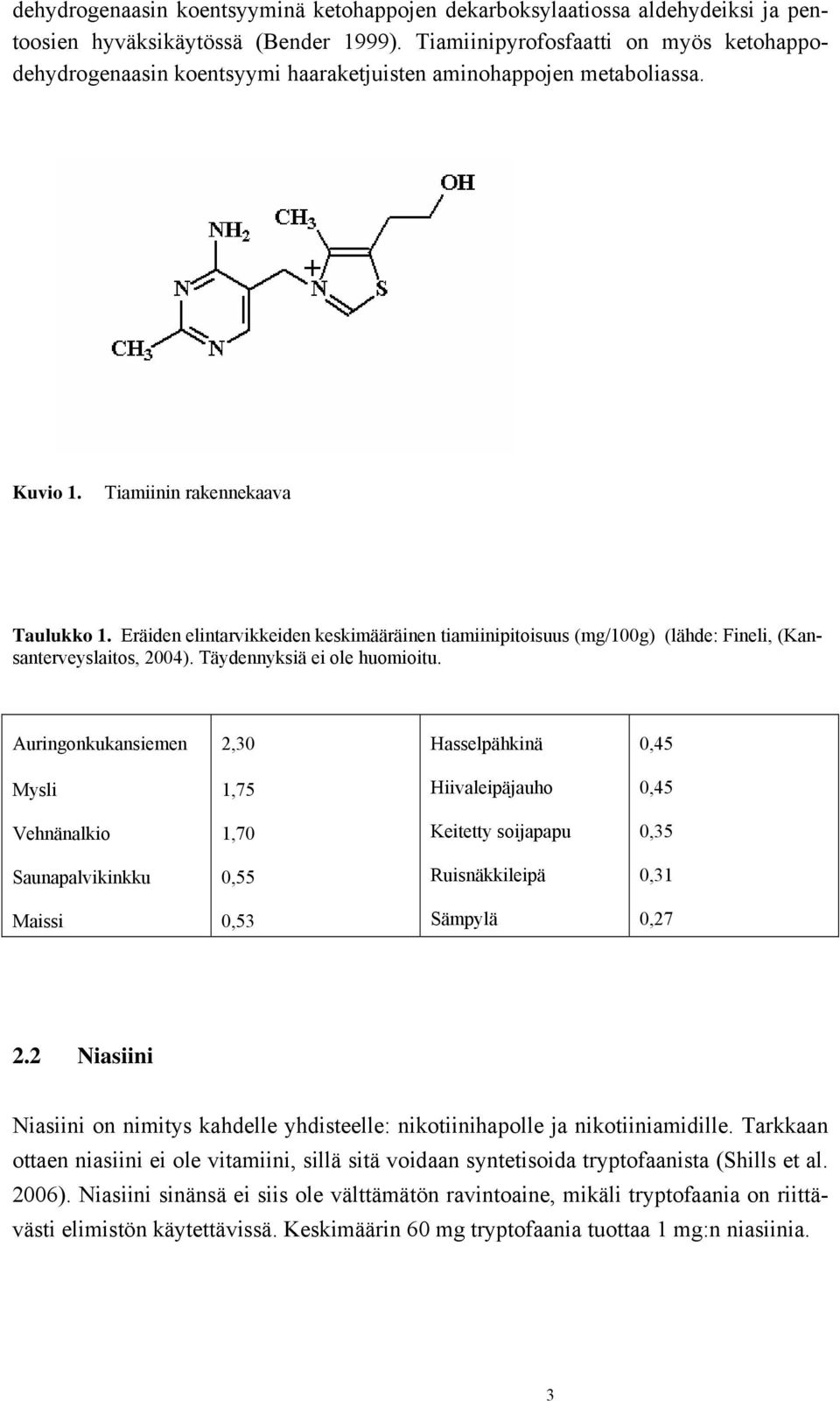 Eräiden elintarvikkeiden keskimääräinen tiamiinipitoisuus (mg/100g) (lähde: Fineli, (Kansanterveyslaitos, 2004). Täydennyksiä ei ole huomioitu.