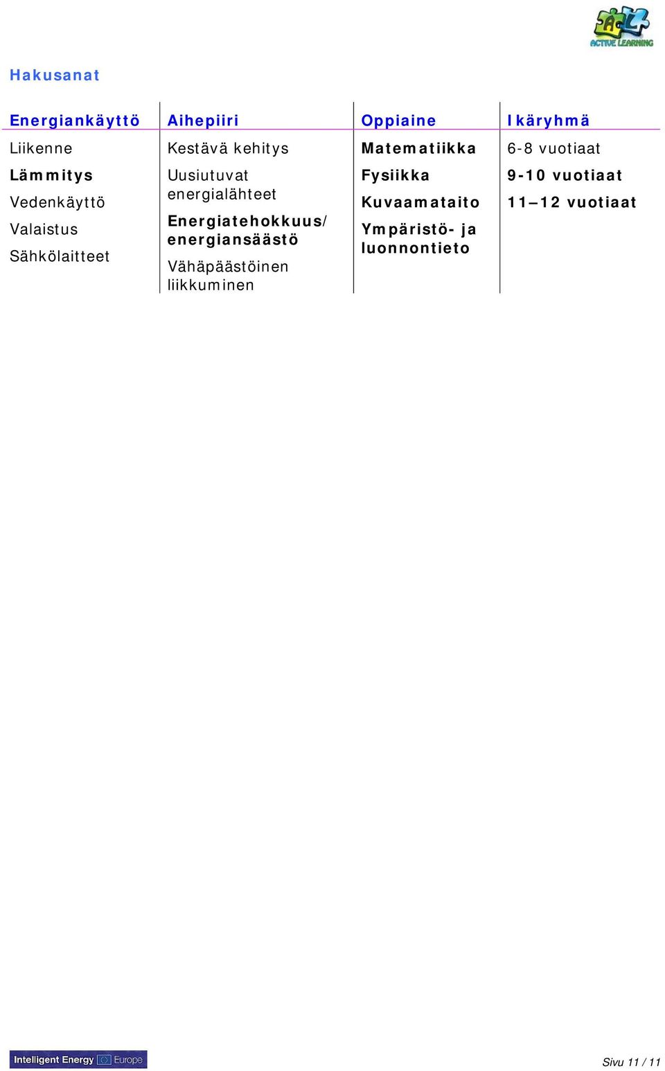 Energiatehokkuus/ energiansäästö Vähäpäästöinen liikkuminen Matematiikka Fysiikka