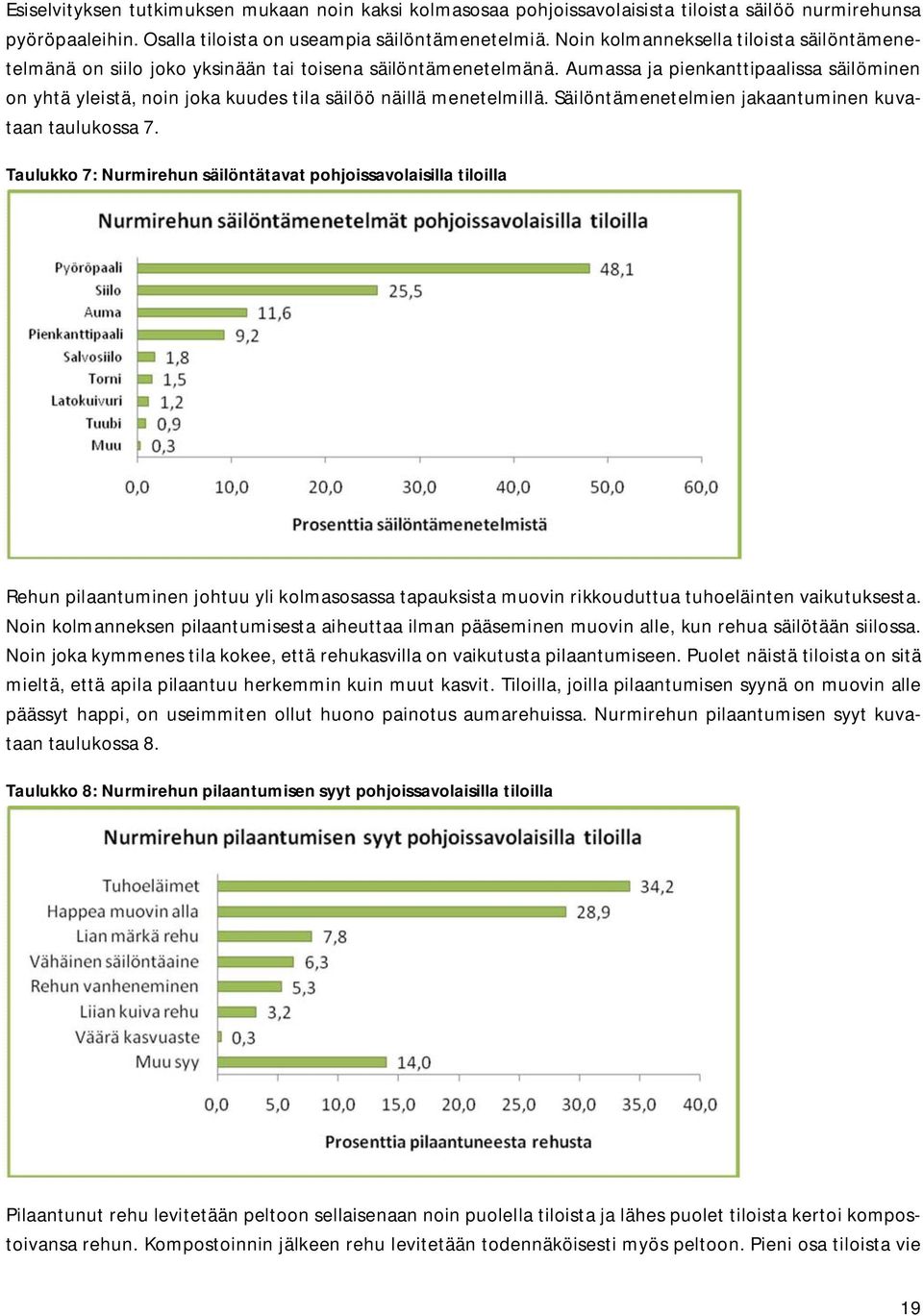 Aumassa ja pienkanttipaalissa säilöminen on yhtä yleistä, noin joka kuudes tila säilöö näillä menetelmillä. Säilöntämenetelmien jakaantuminen kuvataan taulukossa 7.