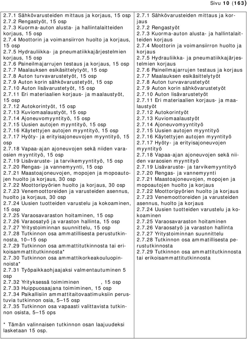 7.11 Eri materiaalien korus- maalaustyöt, 15 osp 2.7.12 Autokorintyöt, 15 osp 2.7.13 Kuviomaalaustyöt, 15 osp 2.7.14 Ajoneuvomyyntityö, 15 osp 2.7.15 Uusien autojen myyntityö, 15 osp 2.7.16 Käytettyjen autojen myyntityö, 15 osp 2.