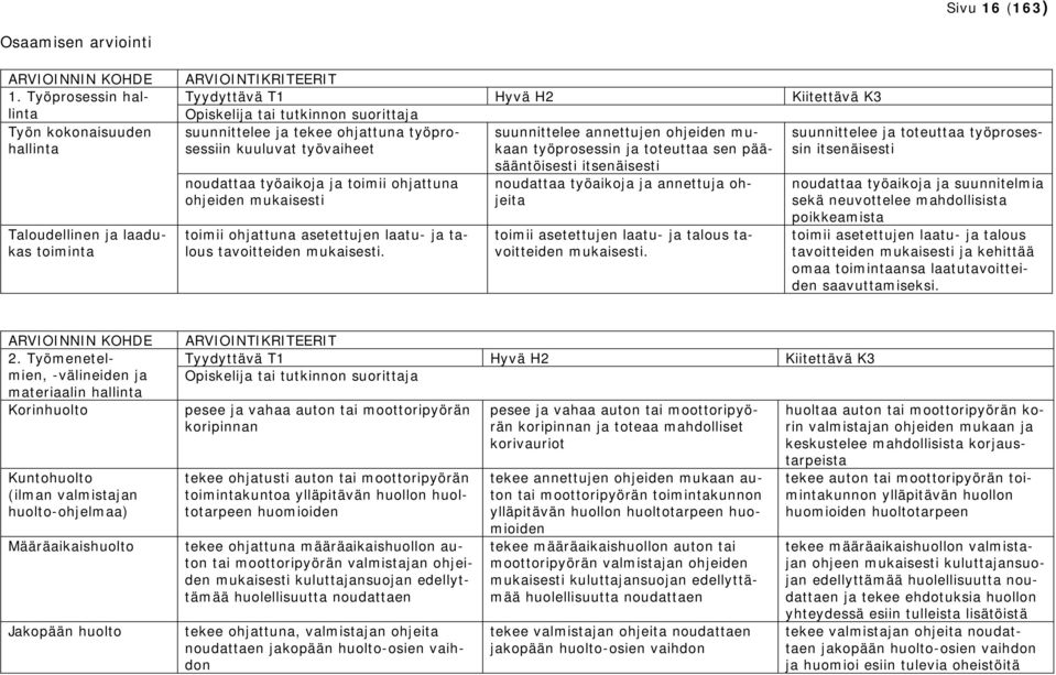 työprosessiin suunnittelee annettujen ohjeiden mu- suunnittelee toteuttaa työprosessääntöisesti kuuluvat työvaiheet kaan työprosessin toteuttaa sen pääsin itsenäisesti itsenäisesti noudattaa työaiko