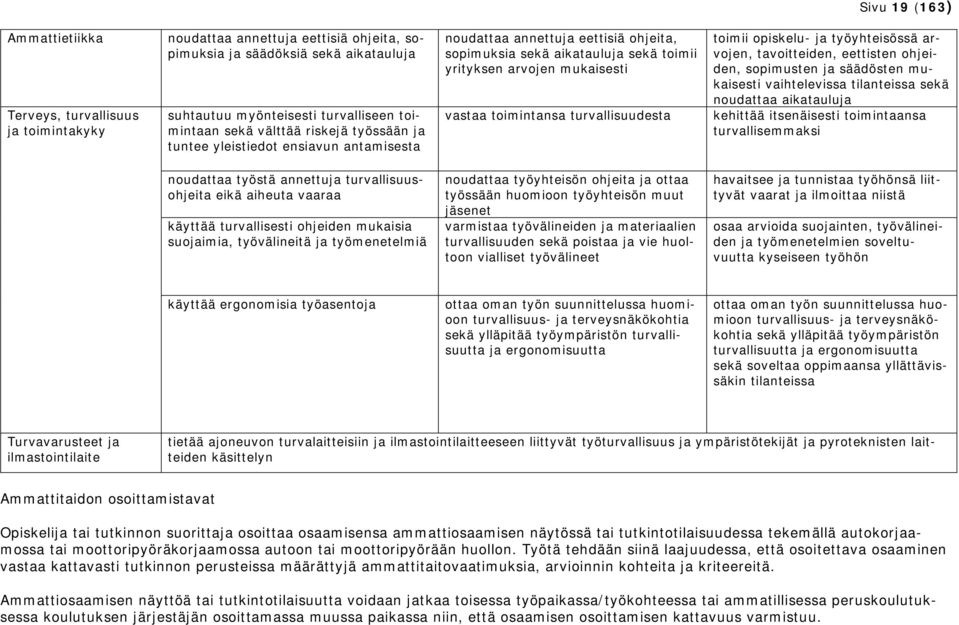 toimii opiskelu- työyhteisössä arvojen, tavoitteiden, eettisten ohjeiden, sopimusten säädösten mukaisesti vaihtelevissa tilanteissa sekä noudattaa aikataulu kehittää itsenäisesti toimintaansa