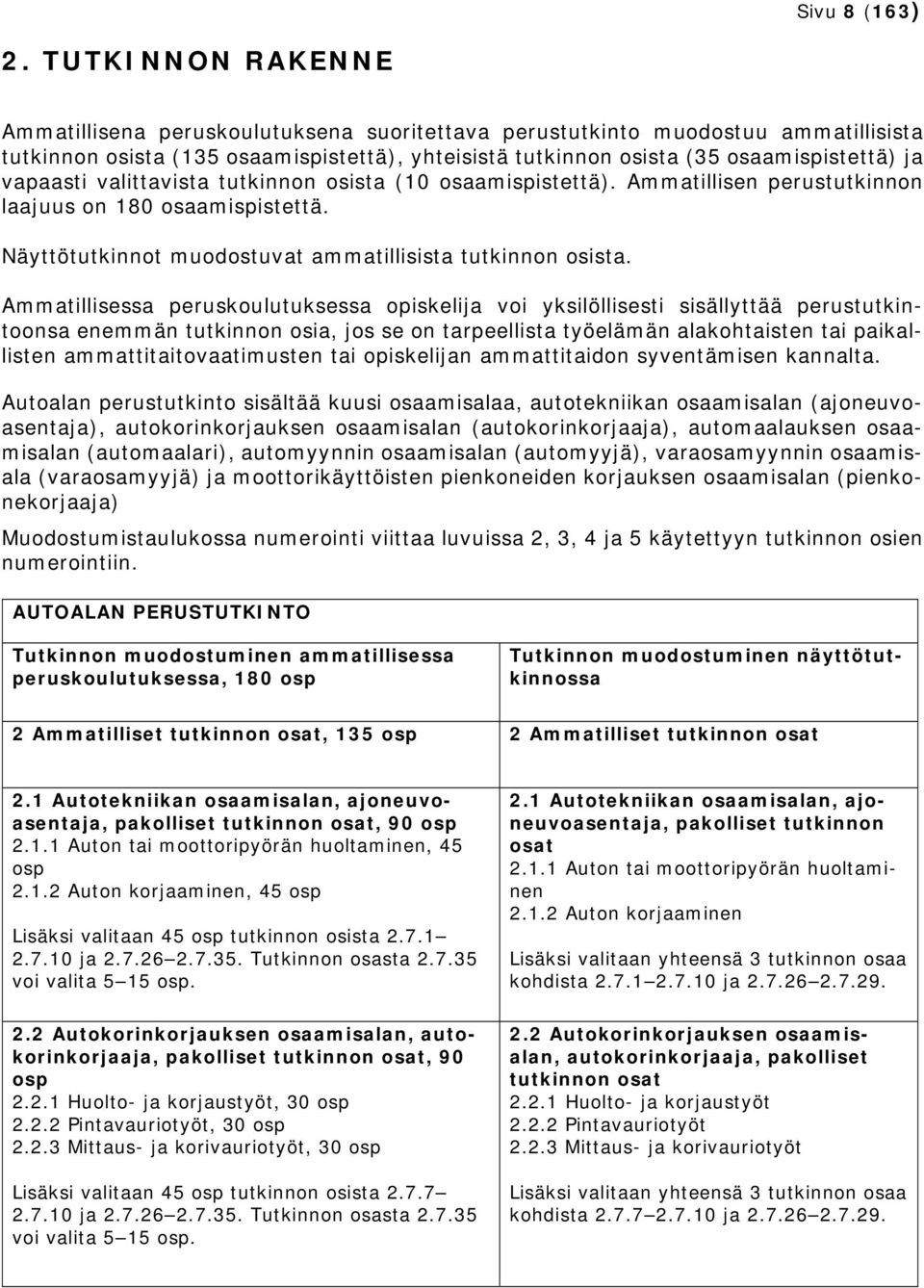 valittavista tutkinnon osista (10 osaamispistettä). Ammatillisen perustutkinnon laajuus on 180 osaamispistettä. Näyttötutkinnot muodostuvat ammatillisista tutkinnon osista.