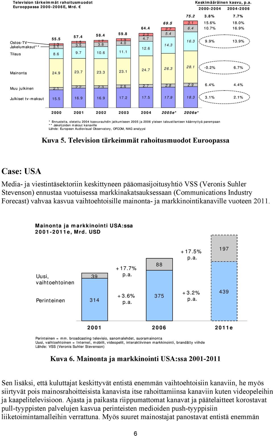 7 2.8 2.9 6.4% 4.4% Julkiset tv-maksut 15.5 16.9 16.9 17.2 17.5 17.9 18.3 3.1% 2.