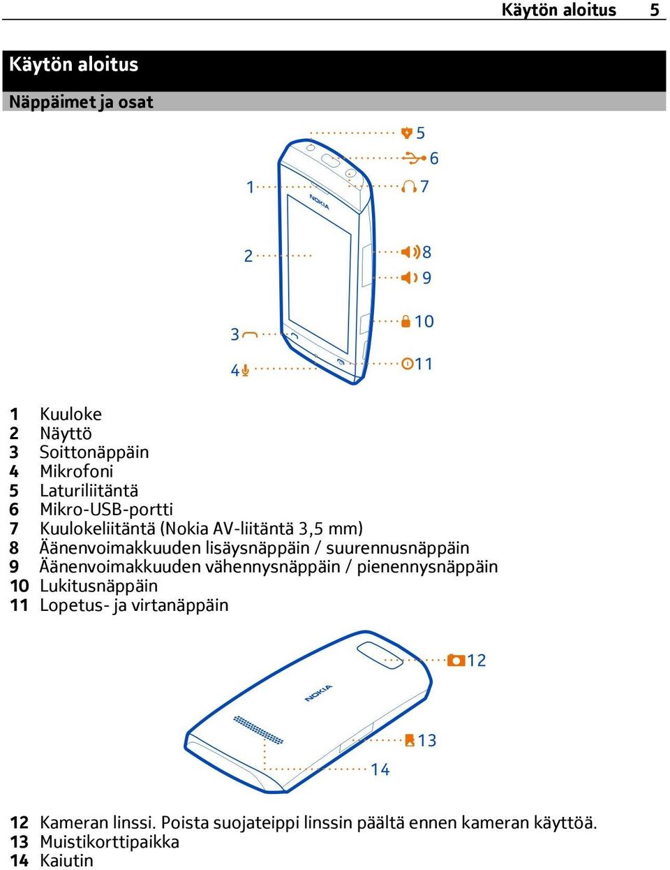 lisäysnäppäin / suurennusnäppäin 9 Äänenvoimakkuuden vähennysnäppäin / pienennysnäppäin 10 Lukitusnäppäin 11