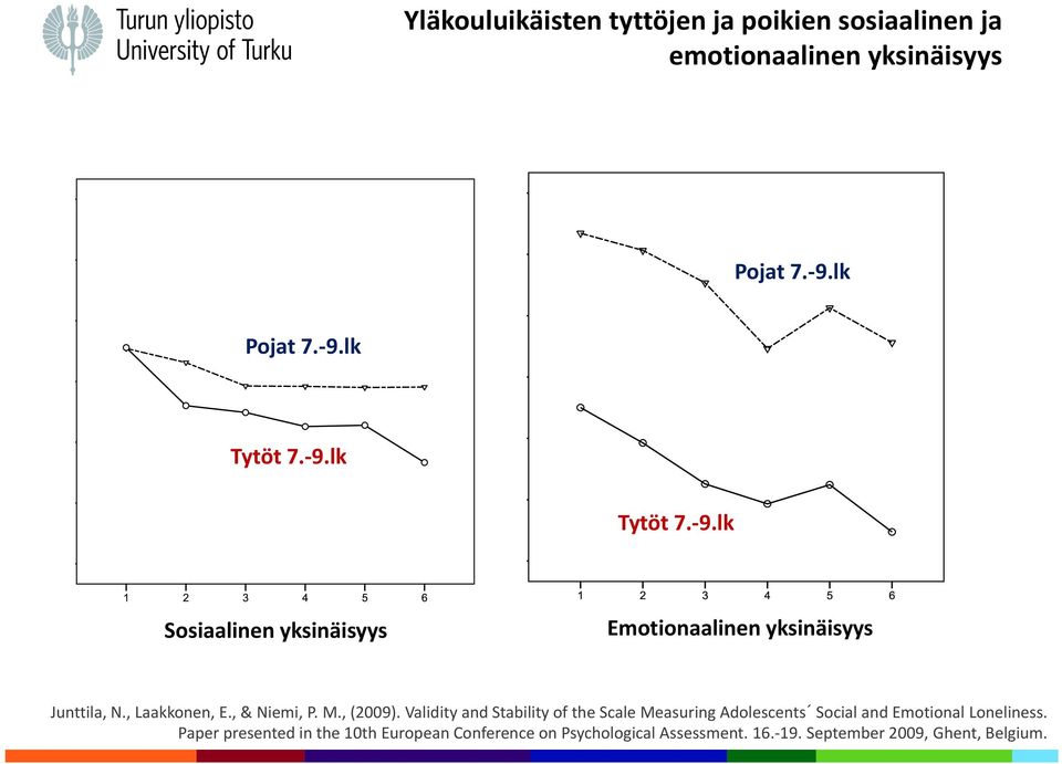 M., (2009). Validity and Stability of the Scale Measuring Adolescents Social and Emotional Loneliness.