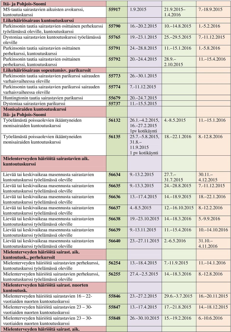 parikurssit Parkinsonin tautia sairastavien parikurssi sairauden varhaisvaiheessa oleville Parkinsonin tautia sairastavien parikurssi sairauden 55917 1.9.2015 21.9.2015 1.4.2016 7.-18.9.2015 55790 16.