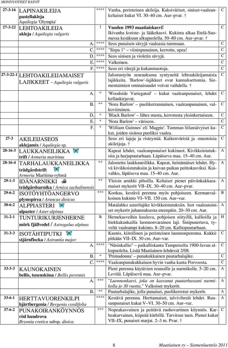 . **** "Sirp 1" viininpuninen, kerrottu, upe!. **** Seos sinisen j violetin sävyjä. E. **** Vlkoinen. F. **** Seos eri värejä j kuknmuotoj. Jlostustyön seuruksen syntyneitä lehtokileijmisi ljikkeit.